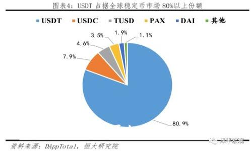 如何通过Tokenim 2.0 平台安全而高效地出售虚拟币