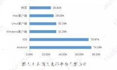 区块链聊天特性解析：五大类型详解及应用前景